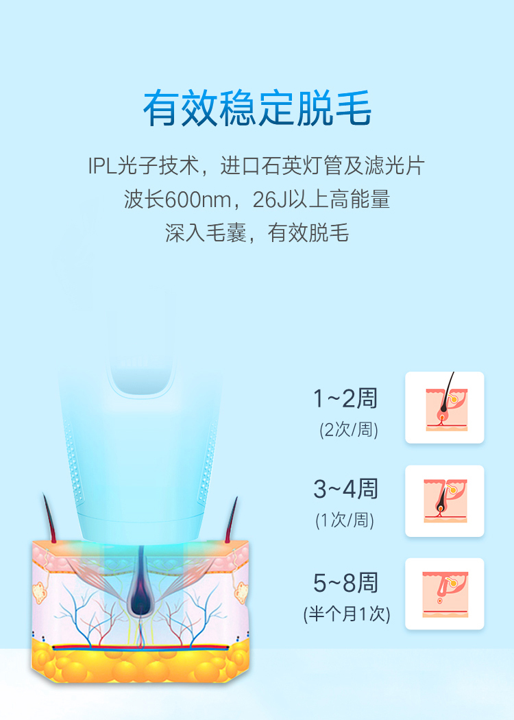 2020諾鉑新品M5家用冰點脫毛儀家用無痛光子冰點脫毛儀廠家(圖4)