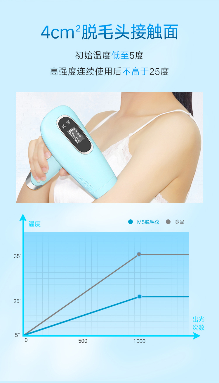 2020諾鉑新品M5家用冰點脫毛儀家用無痛光子冰點脫毛儀廠家(圖8)