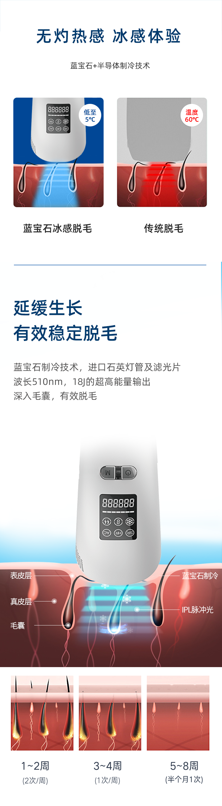 諾鉑新品藍寶石冰點IPL脫毛儀 脫毛儀器廠家 脫毛儀OEM/ODM(圖7)