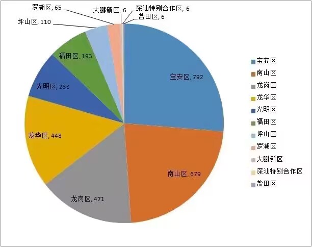 喜訊！諾鉑通過“深圳市專精特新中小企業”認定(圖1)